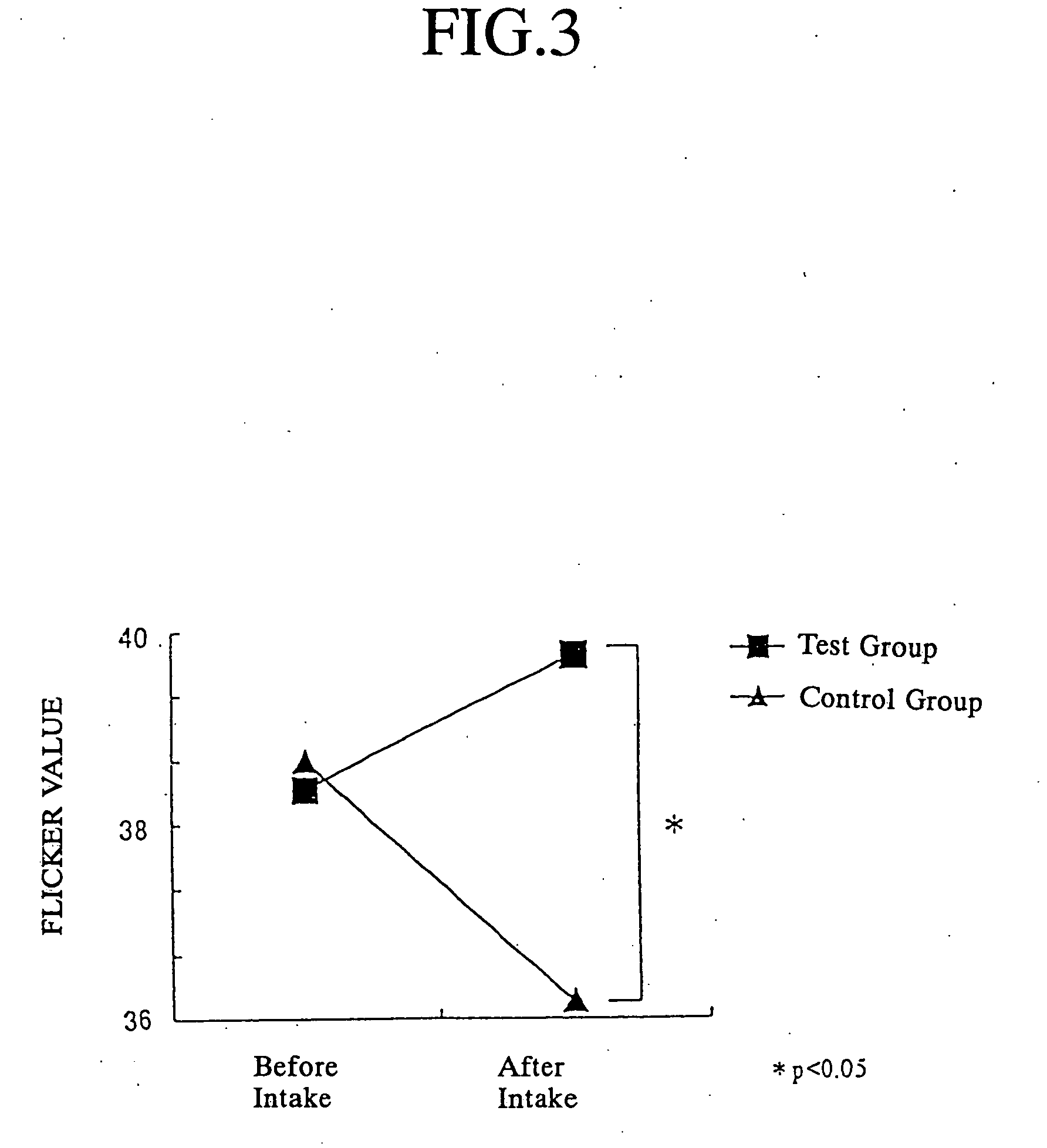 Compositions for improving mental concentration