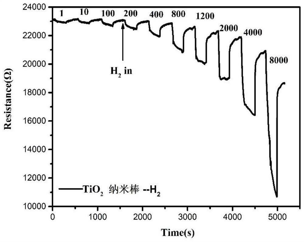 Nickel oxide/titanium dioxide nanorod composite structure gas sensor as well as preparation method and application thereof