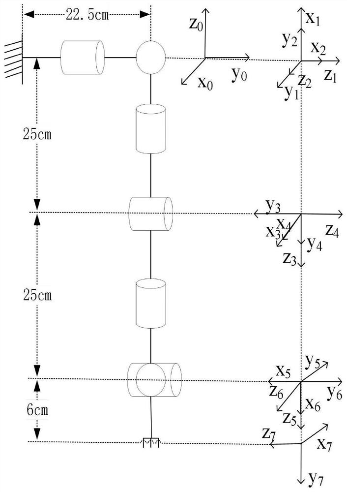 A motion path planning method and system for a humanoid robotic arm