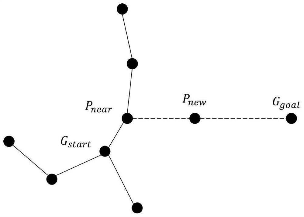 A motion path planning method and system for a humanoid robotic arm