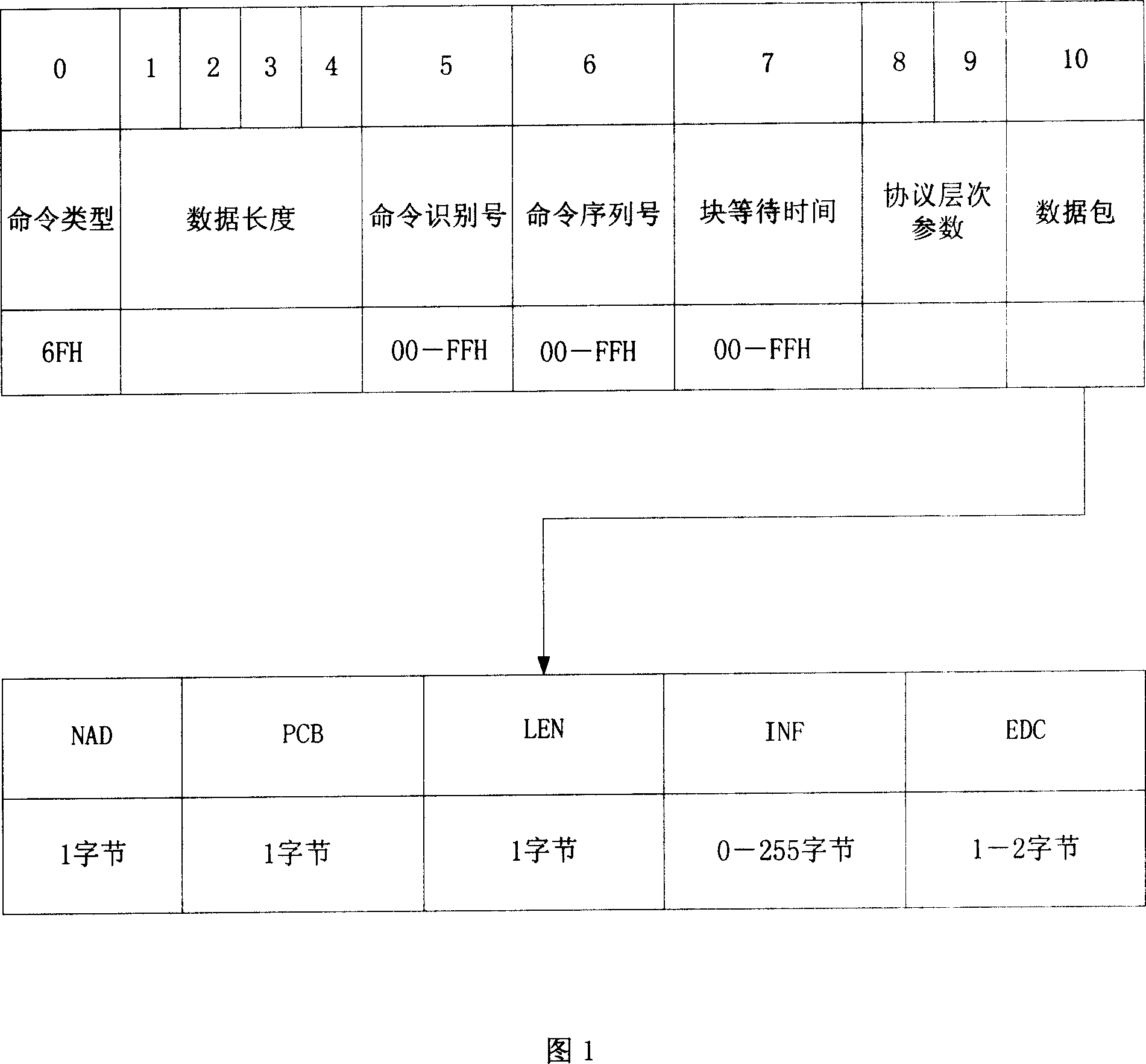 Method and device for information interaction between host and smart card