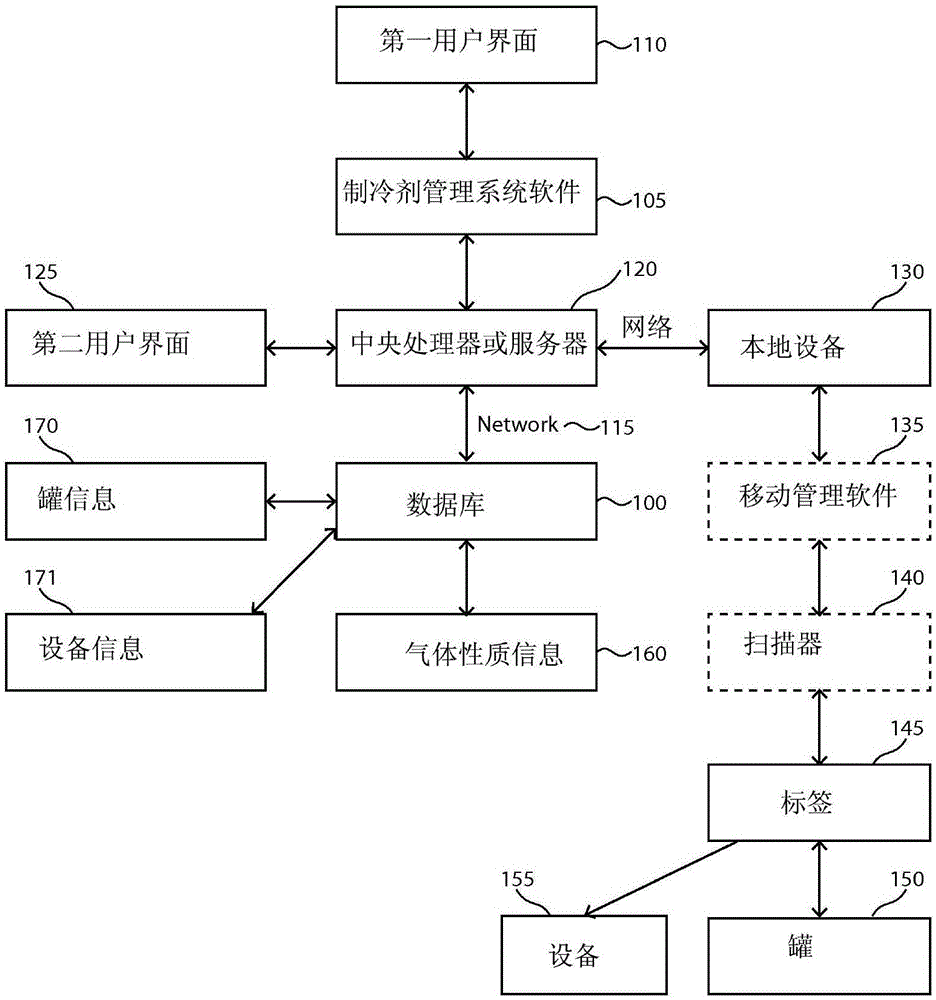 Refrigerant exchange, recycling and banking system and computer program product