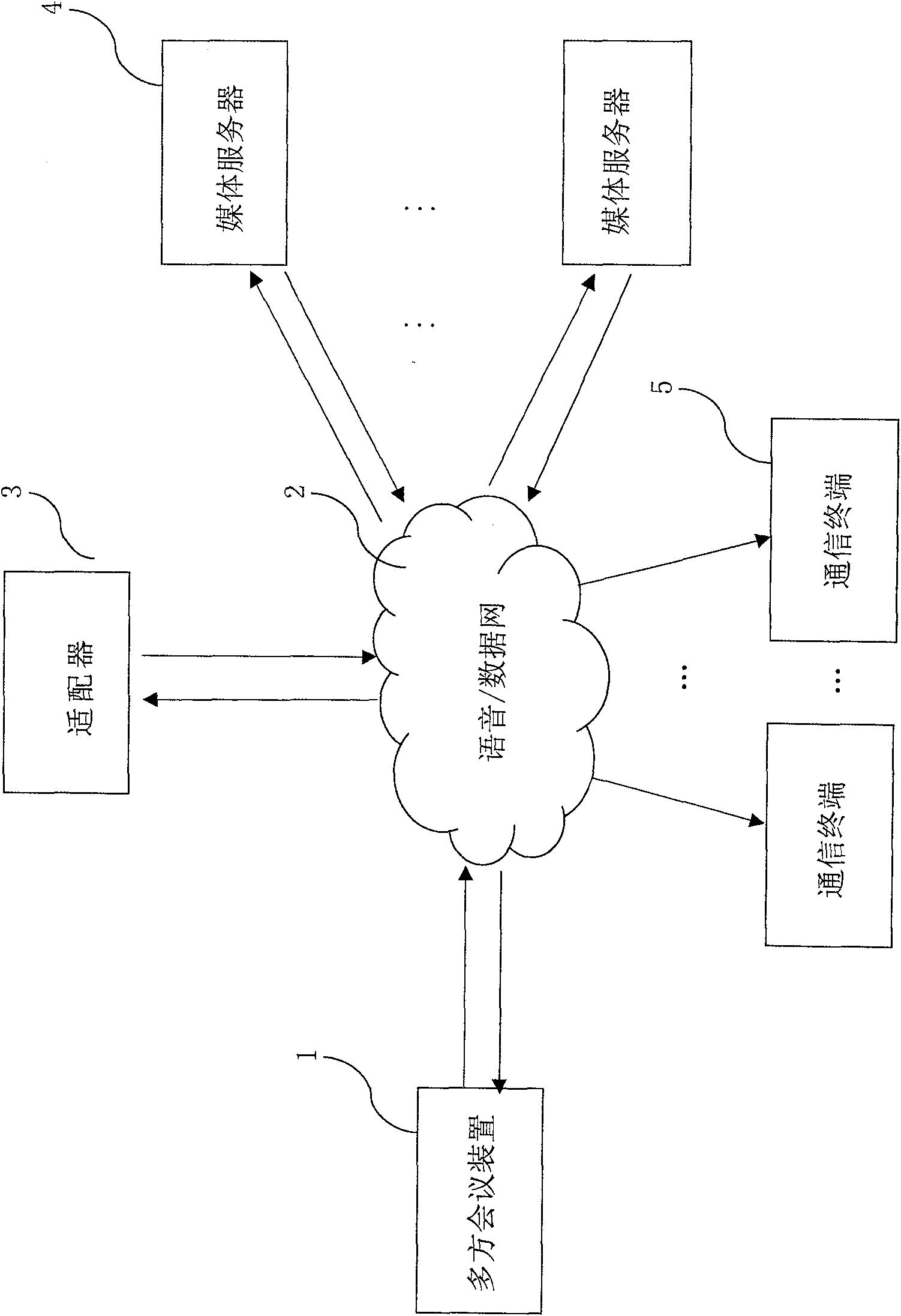 Outlook based multi-party conference device and method