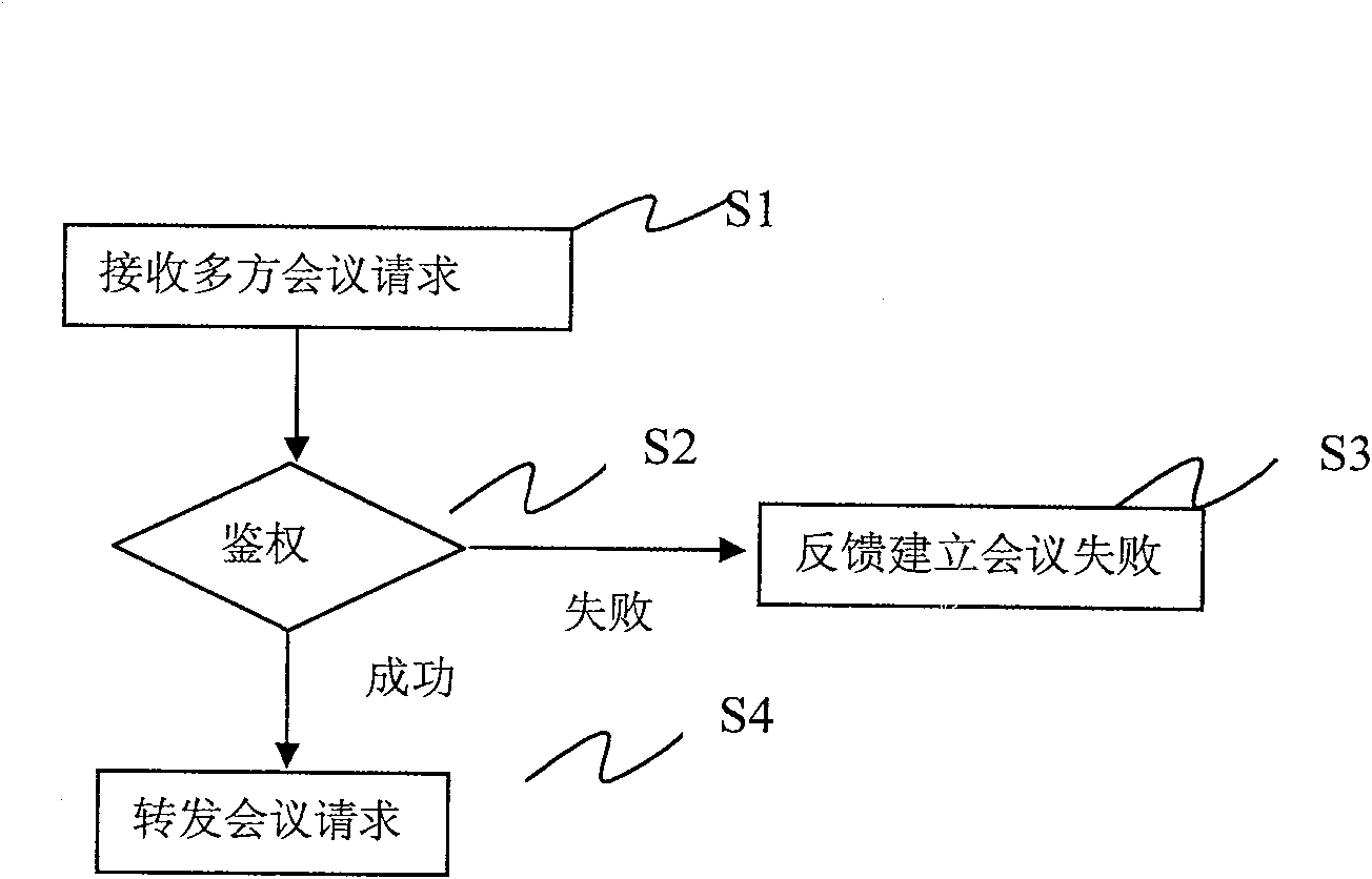 Outlook based multi-party conference device and method