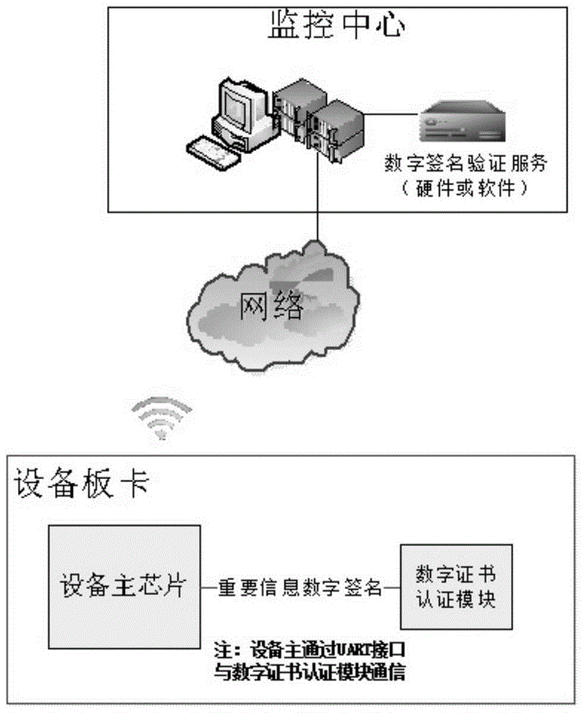 A digital certificate authentication device and a digital certificate authentication system