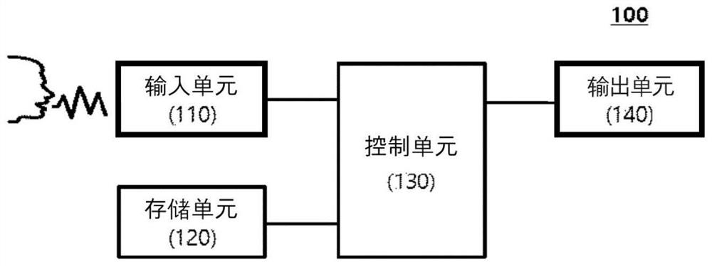 Method and device for providing voice recognition service