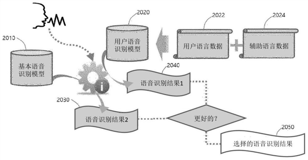 Method and device for providing voice recognition service