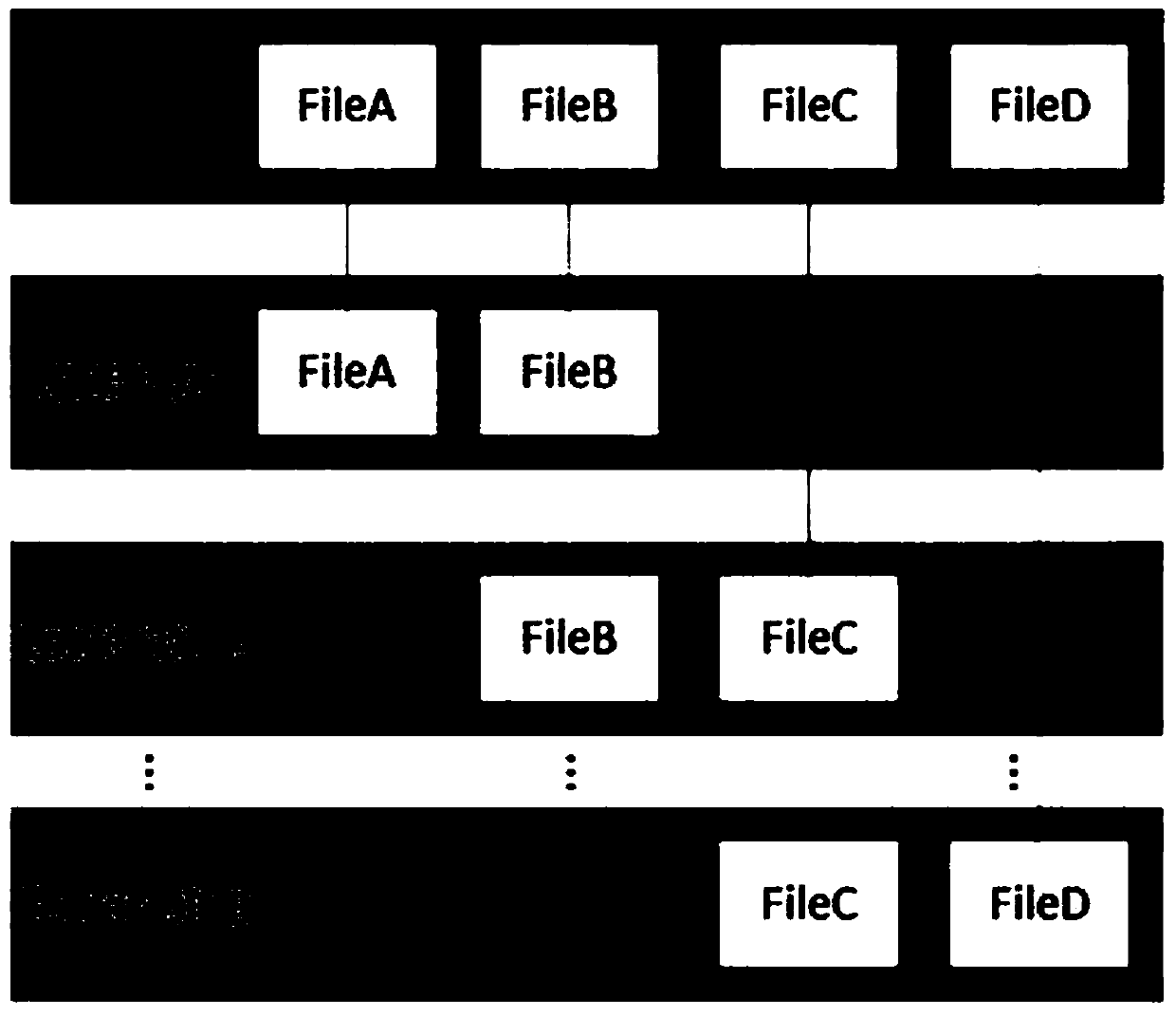 Improved joint file system architecture