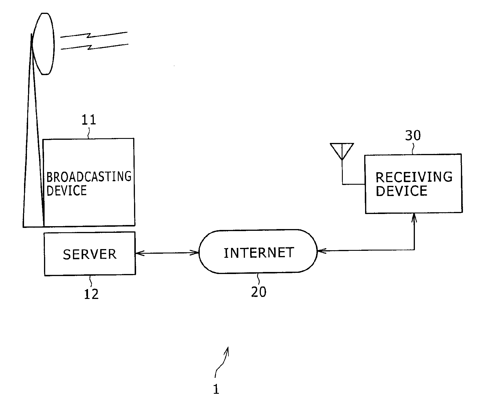 Receiving device, receiving method, program, and broadcasting system