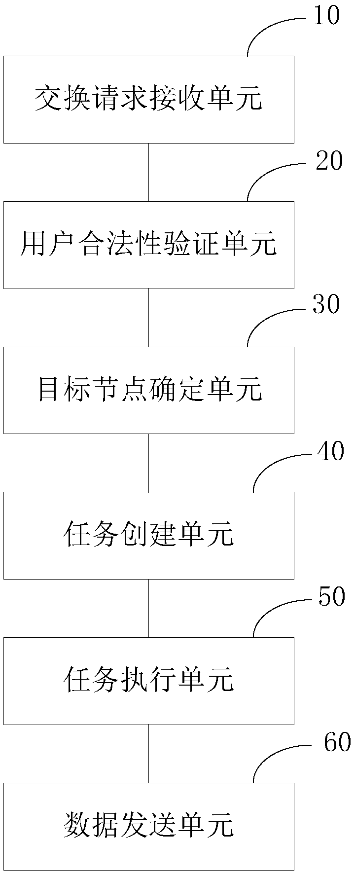 A data exchange method and apparatus