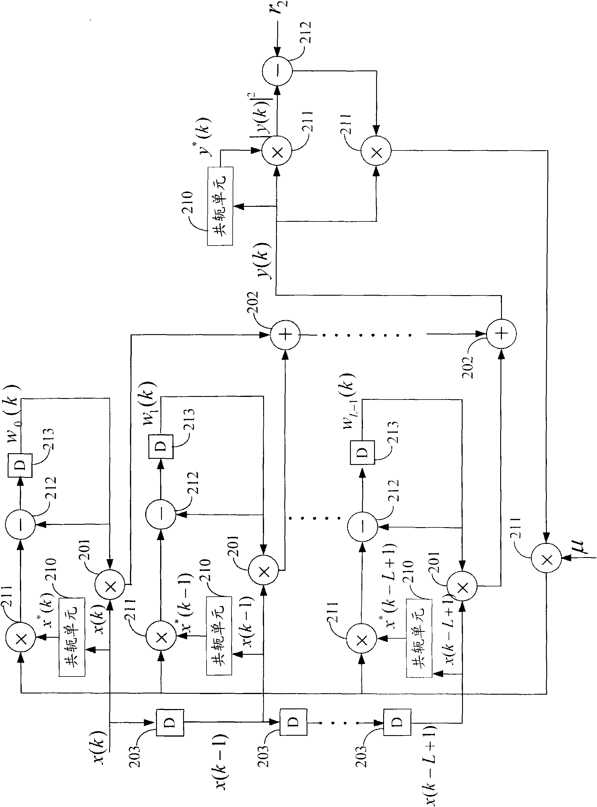 Blind equalization method and blind equalization device