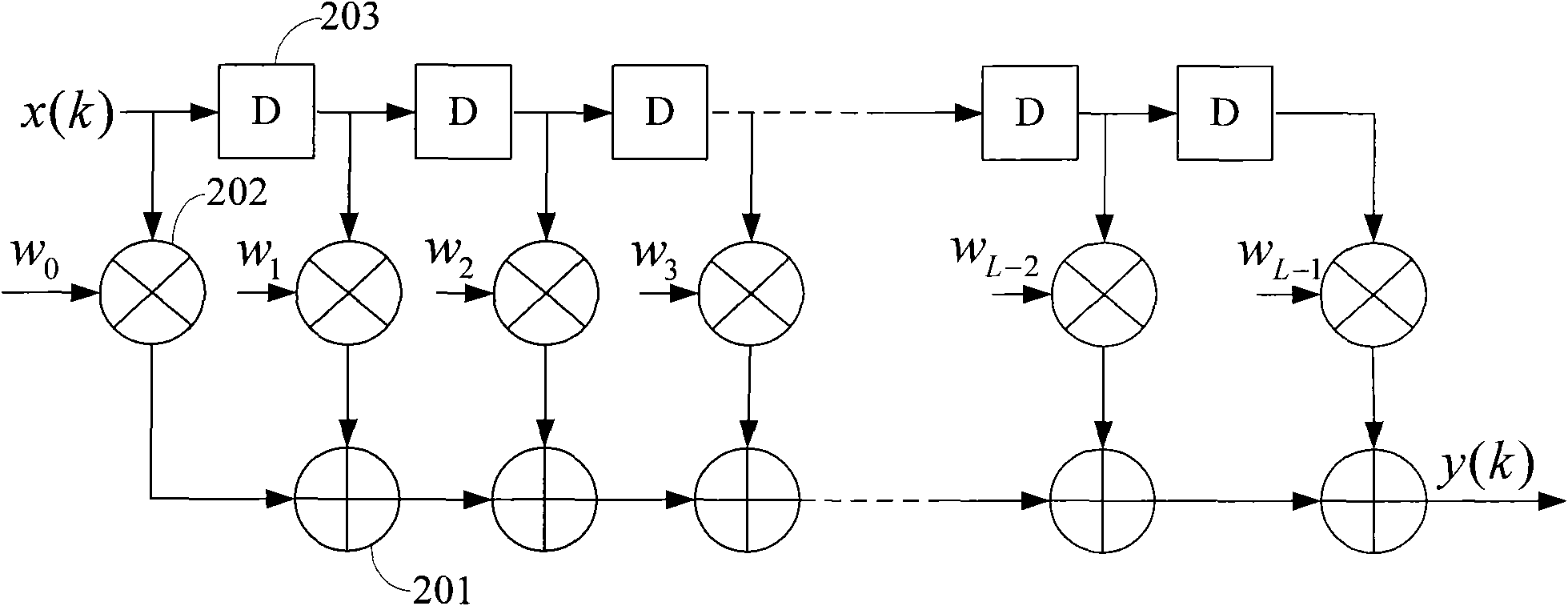 Blind equalization method and blind equalization device