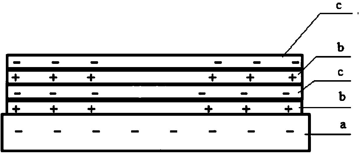 Cationic metal phthalocyanine/carbon nano-tube self-assembled membrane electrode and preparation method thereof