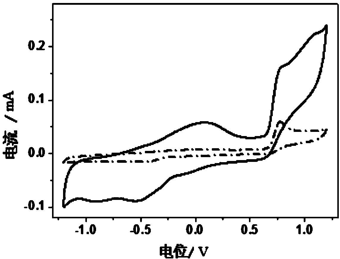 Cationic metal phthalocyanine/carbon nano-tube self-assembled membrane electrode and preparation method thereof