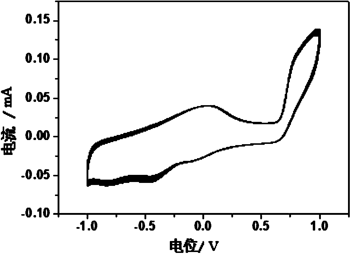 Cationic metal phthalocyanine/carbon nano-tube self-assembled membrane electrode and preparation method thereof