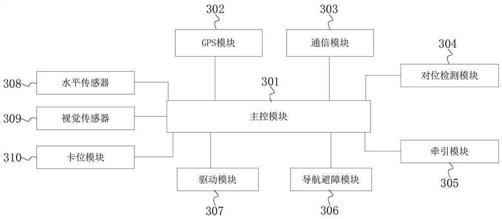 Automatic rescue system and method for unmanned sweeper