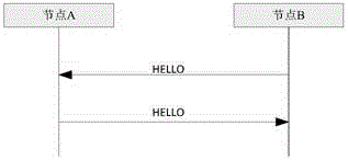 Ad-hoc network routing method based on combination of active and passive ways