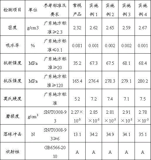 Super-strength and anti-wear artificial quartz stone plate and production method thereof