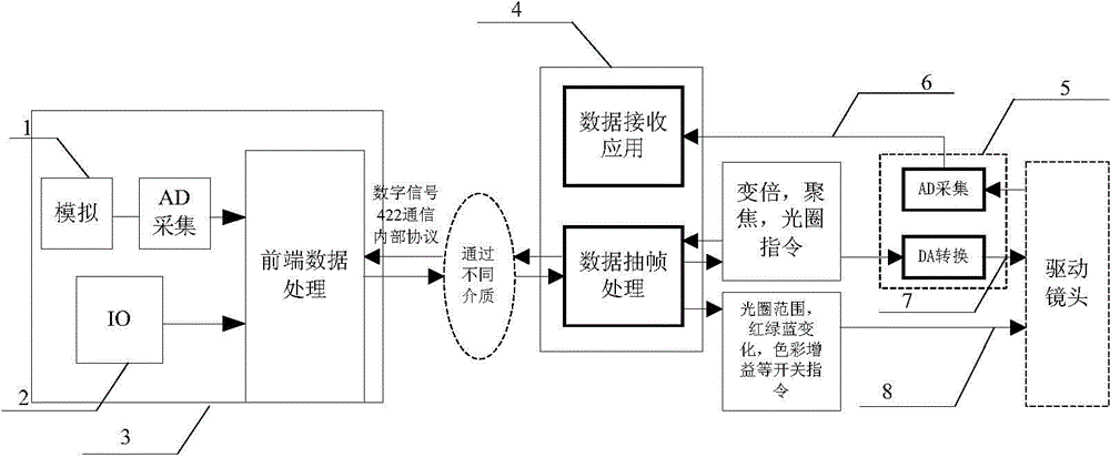 Remote broadcast level video camera high-definition lens control method