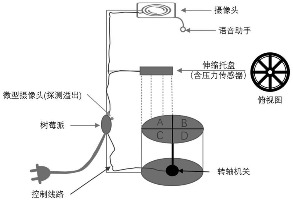 An intelligent human-computer interaction Internet of Things control module