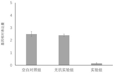 Method for effectively improving production of bone marrow mesenchymal stem cell cytokines