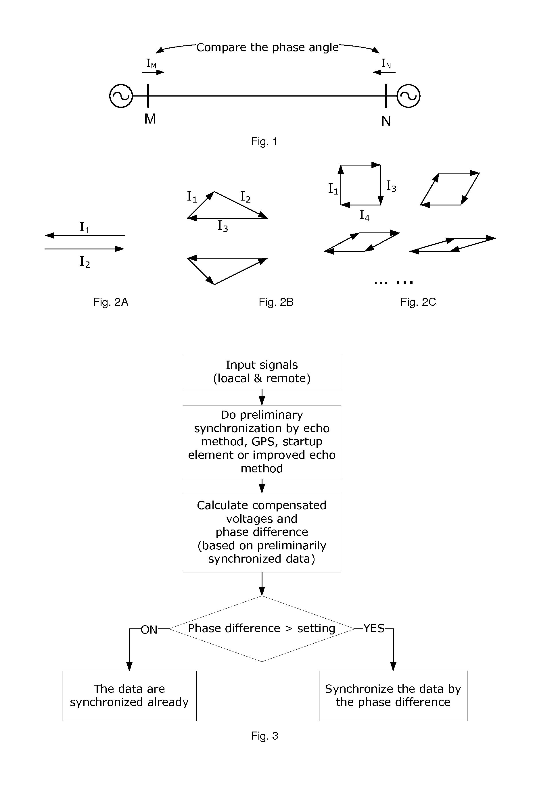 Synchronization method for current differential protection