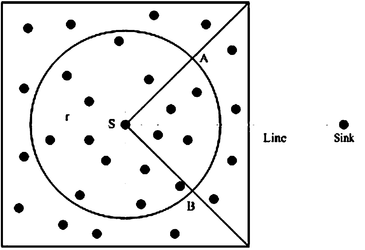 An Opportunistic Routing Method for Geographical Information in Wireless Sensor Networks