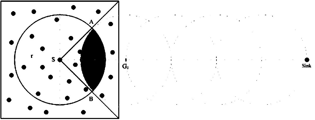 An Opportunistic Routing Method for Geographical Information in Wireless Sensor Networks