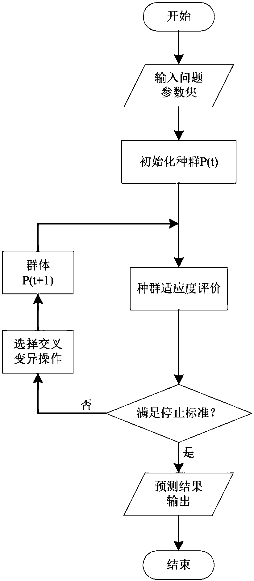 Prediction method for predicting service life of proton exchange membrane fuel cell