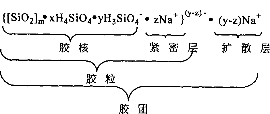 Method for stabilizing Nano silica sol dedicated for super large scale integration