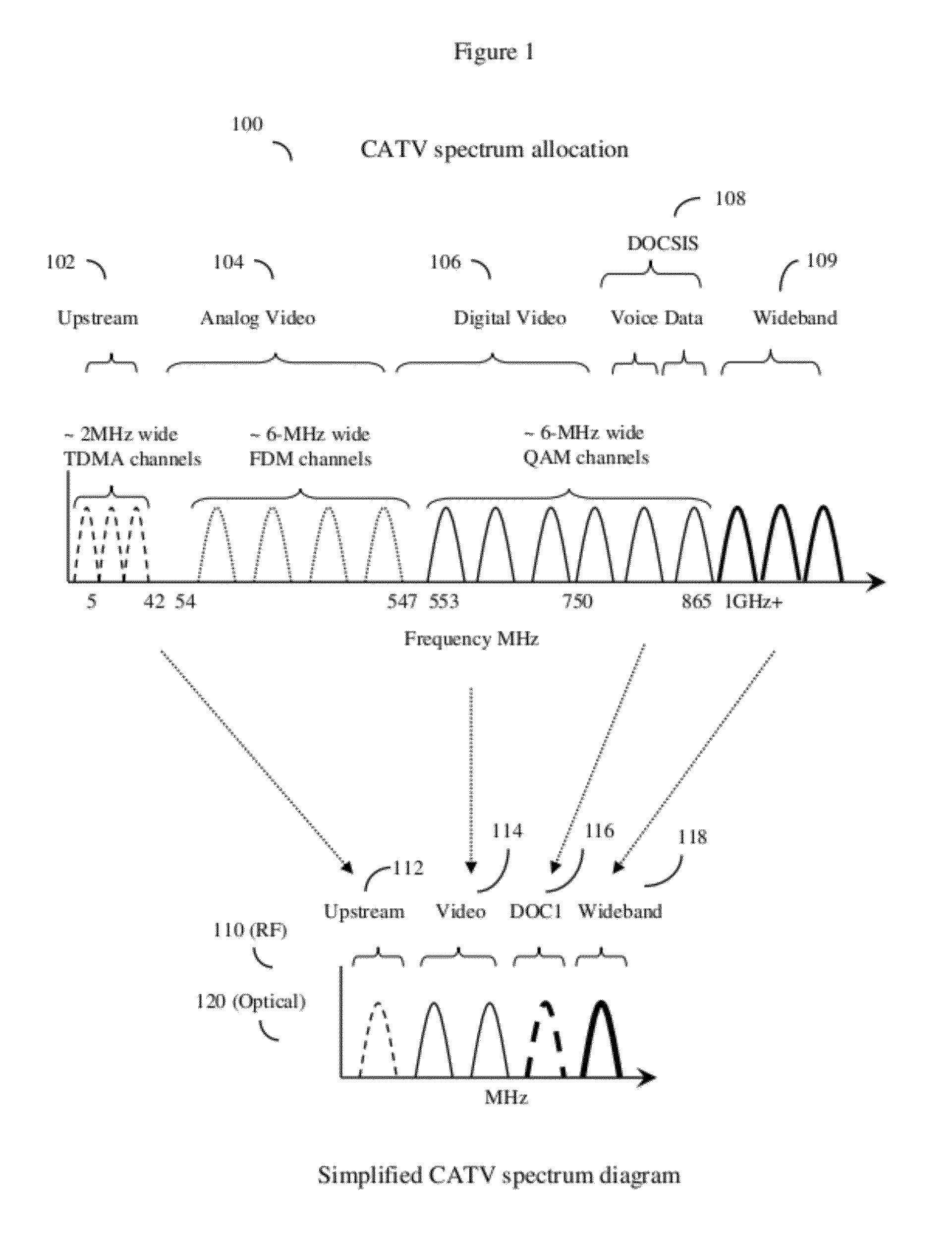 Hfc cable system with wideband communications pathway and coax domain nodes