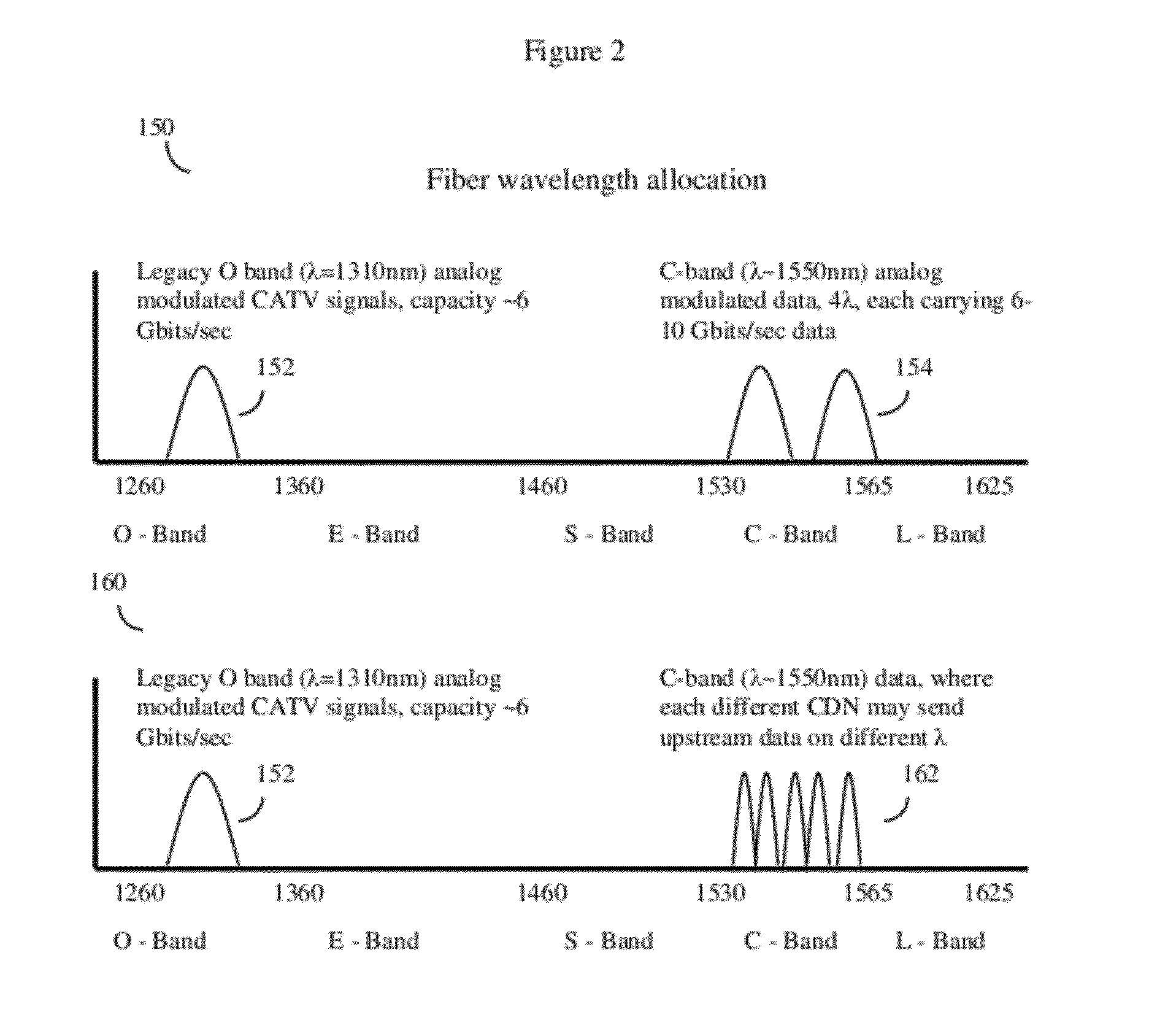 Hfc cable system with wideband communications pathway and coax domain nodes