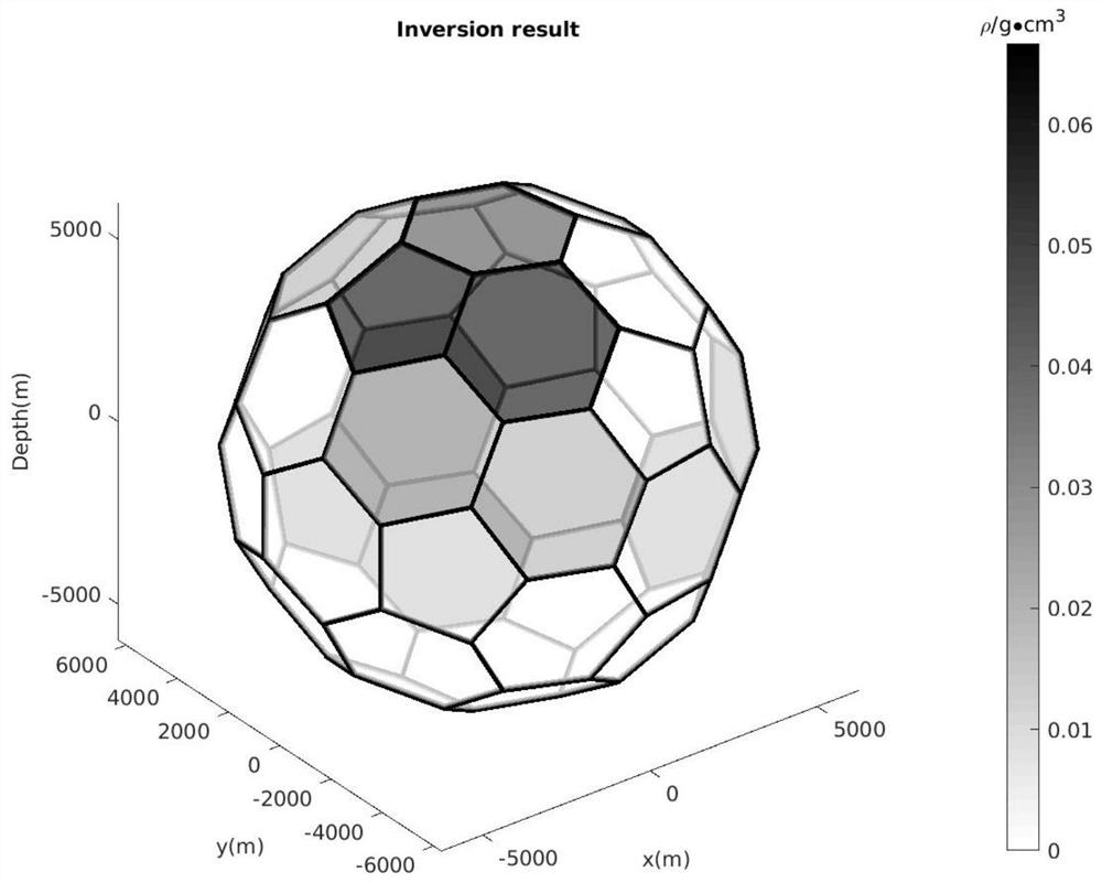 Satellite gravity field inversion method