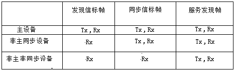 Wi-Fi connection control method and system