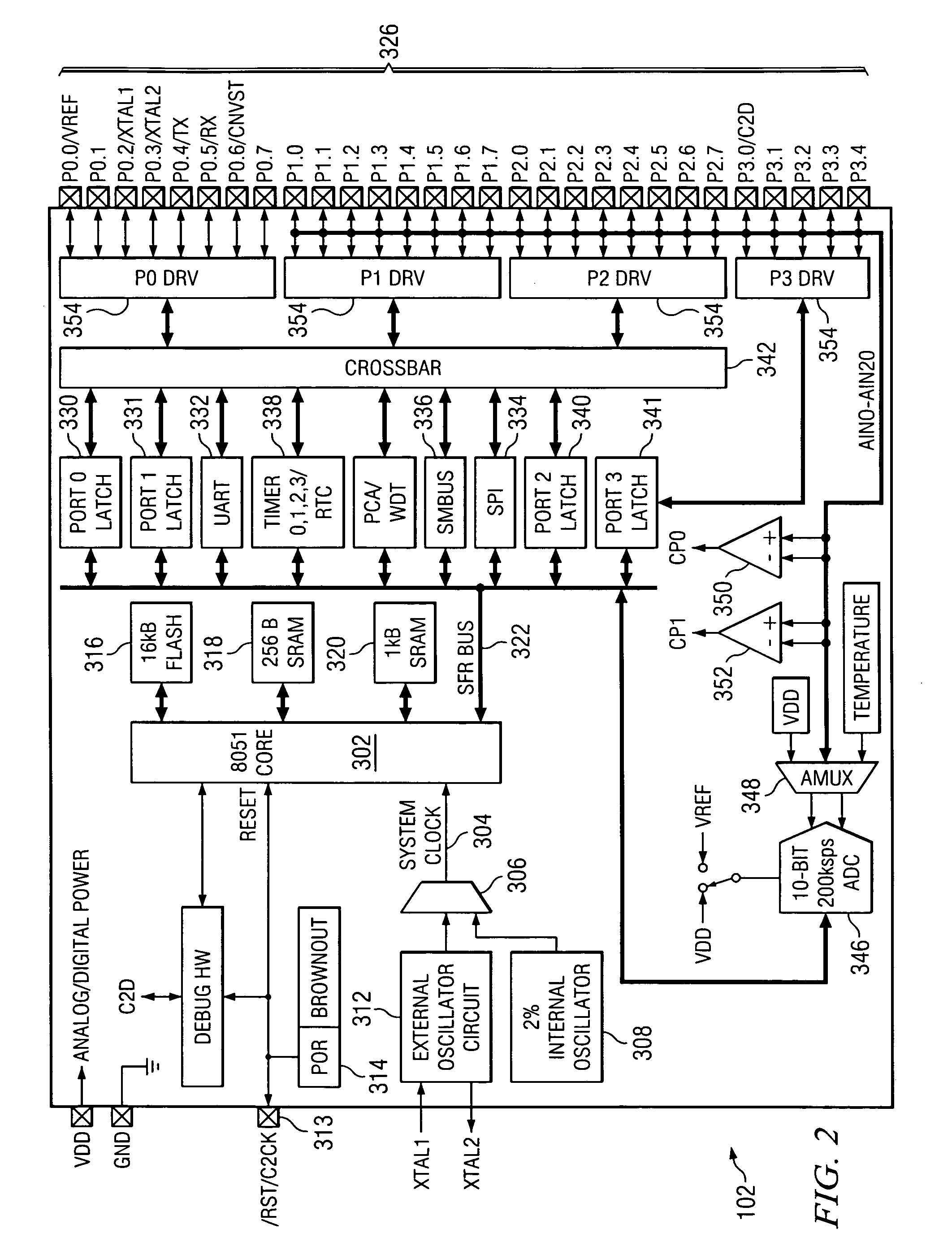 MCU control for brushless DC motor