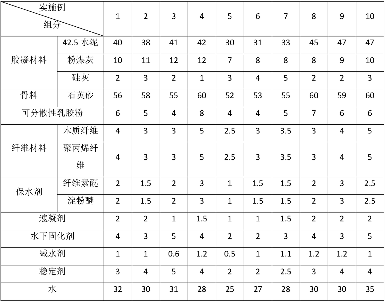 Pipeline spraying repair material, preparation method and construction process for repairing pipeline with pipeline spraying repair material