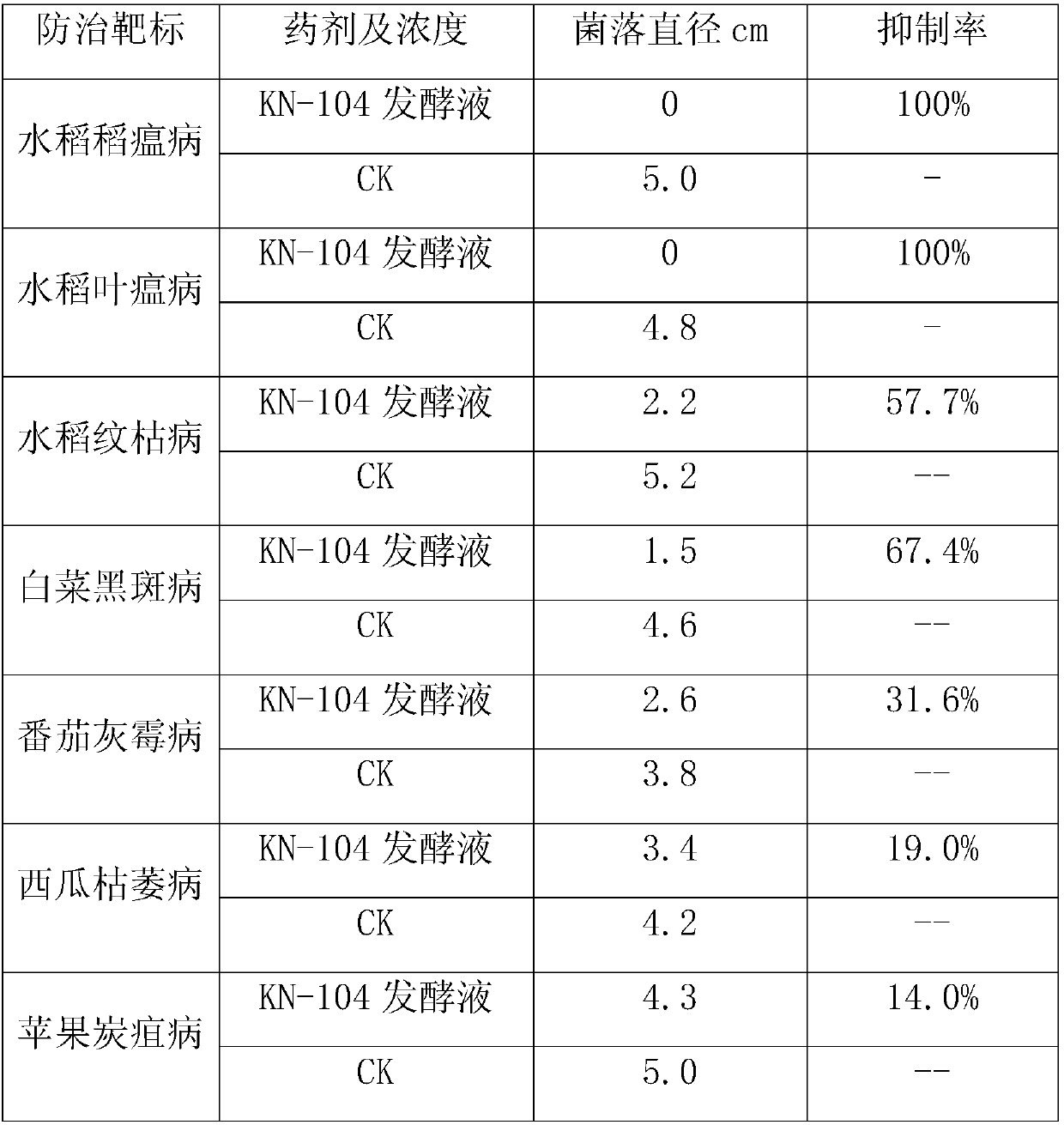 Bacillus subtilis and culture method thereof