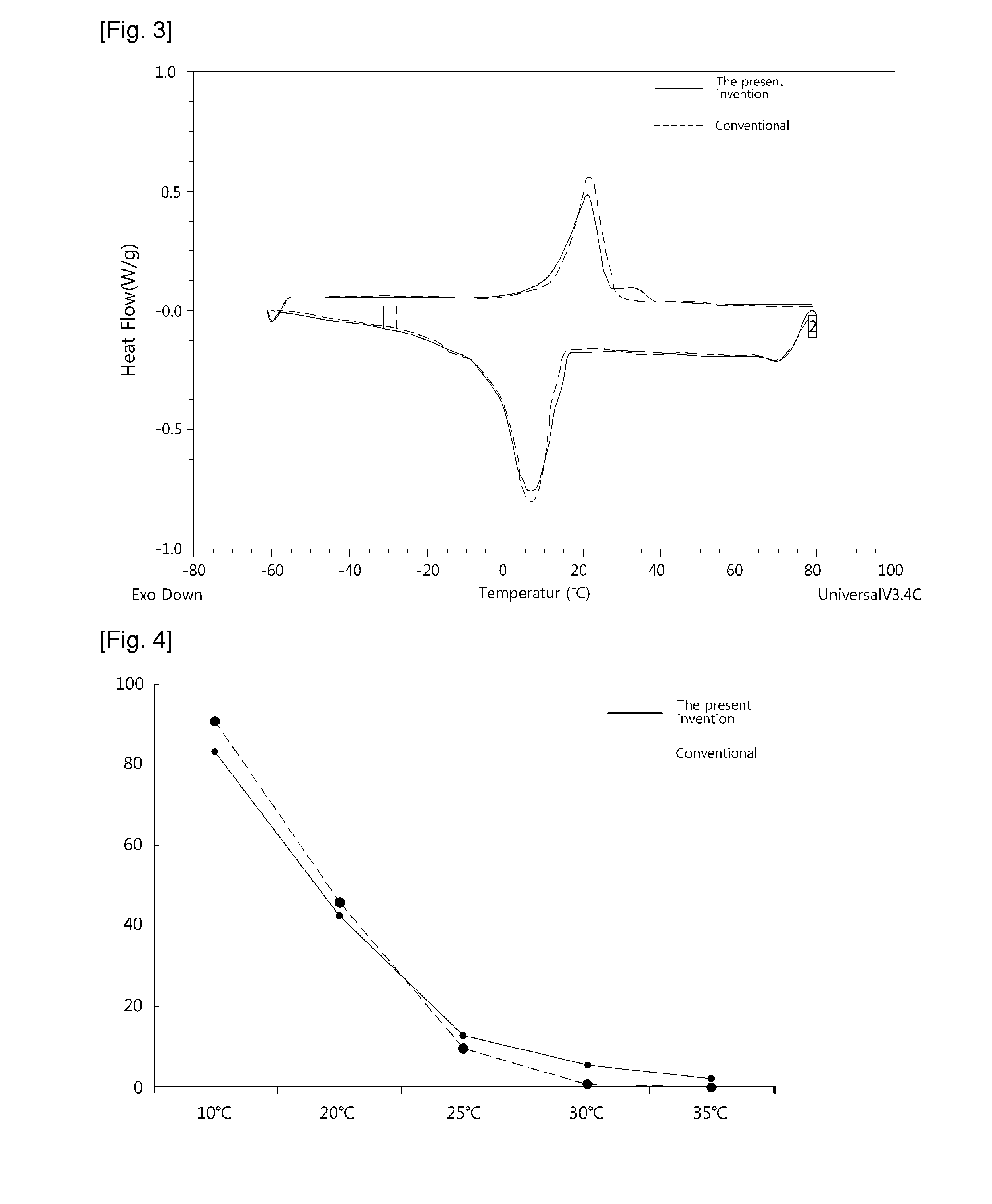 Cocoa butter equivalents produced by the enzymatic interesterification process and method for preparing the same