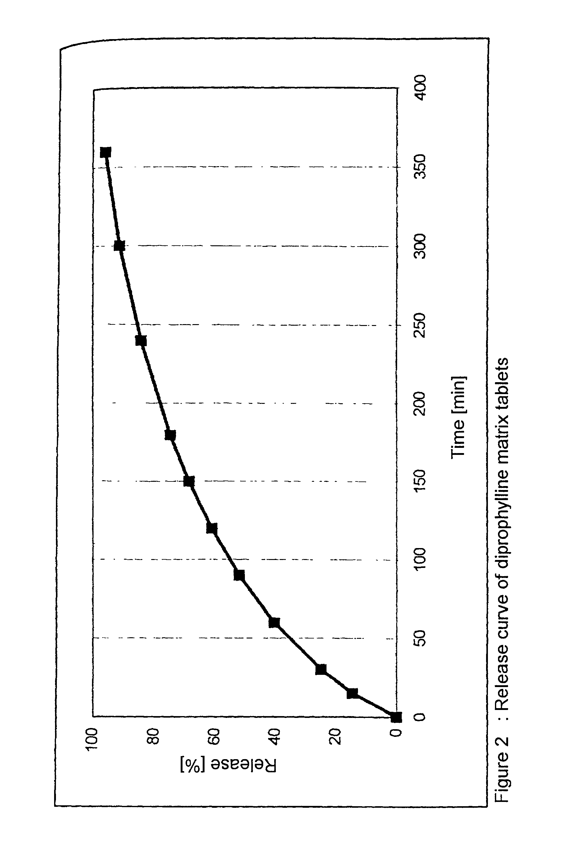 Dispersion comprising a non-ionic emulsifier