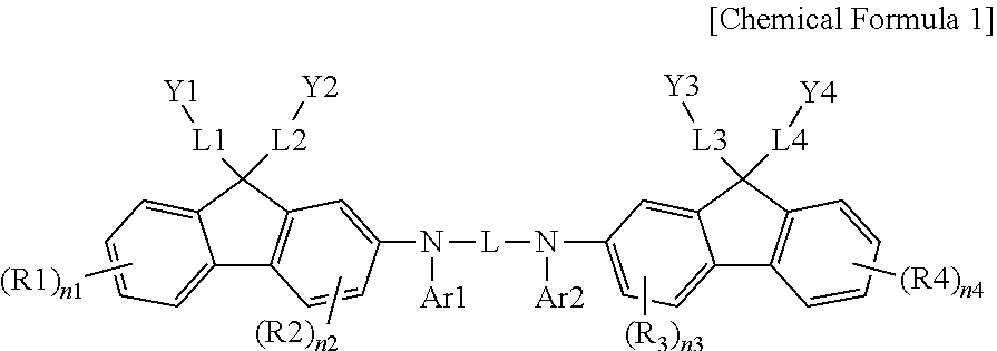 Coating Composition, Organic Light-Emitting Diode Using Same And Method For Preparing Same