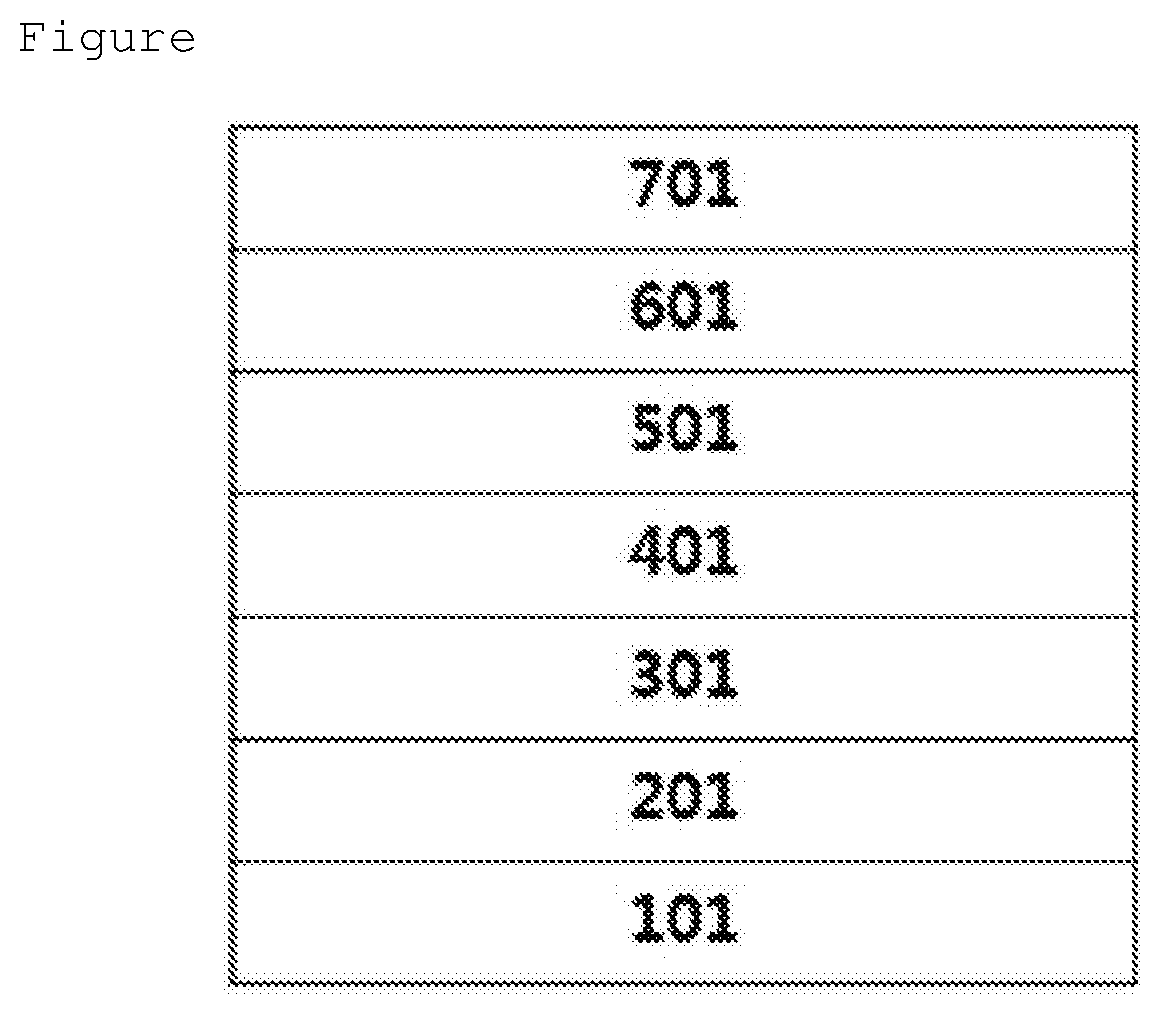 Coating Composition, Organic Light-Emitting Diode Using Same And Method For Preparing Same