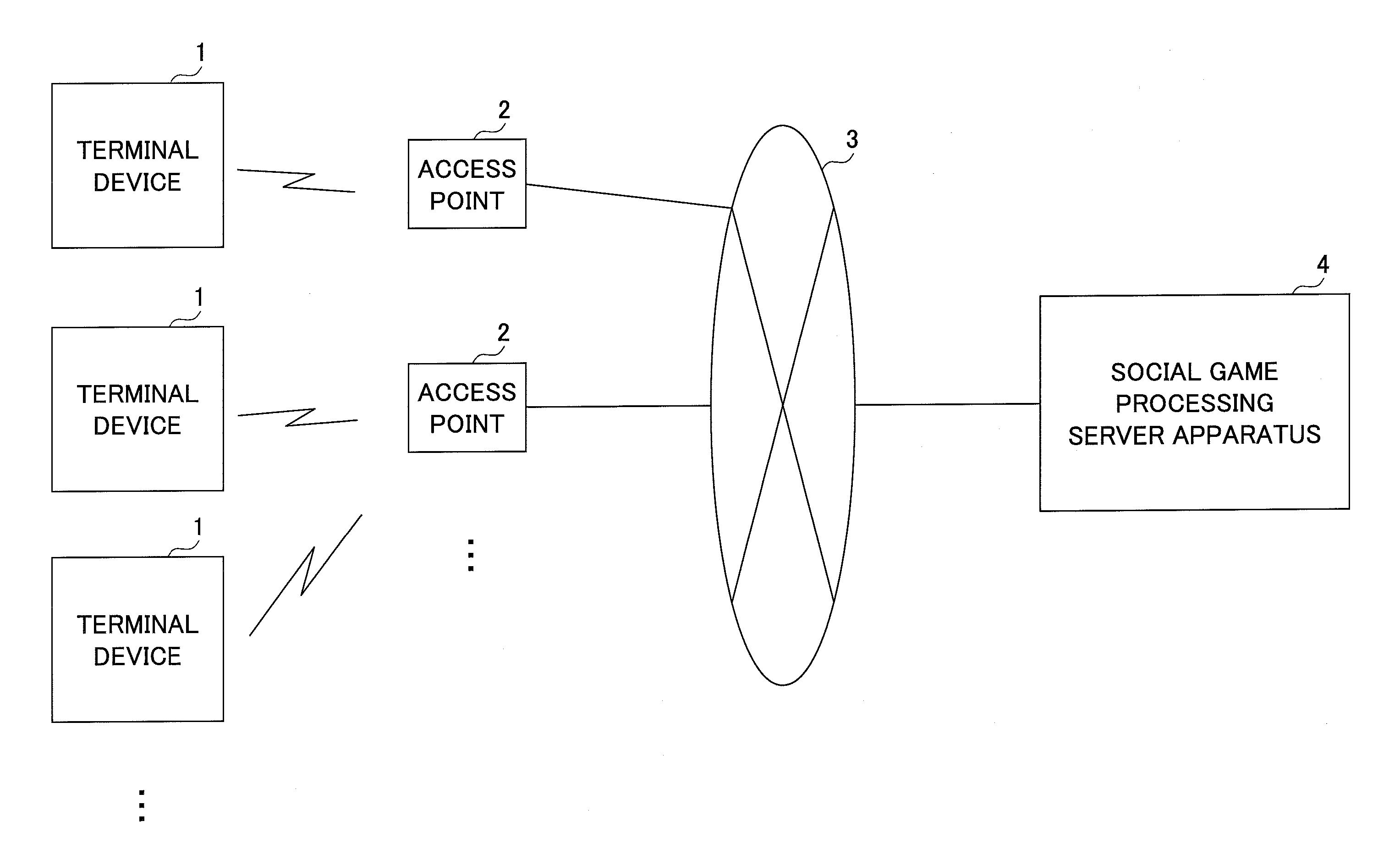 Game processing server apparatus and game processing server system