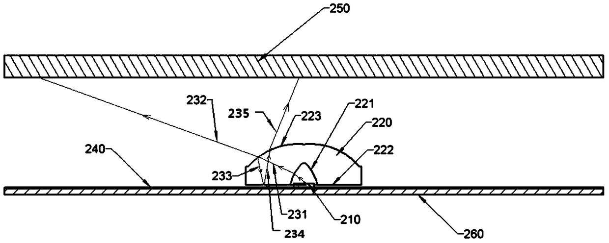 Light distribution lens and system for uniform light direct-down LED backlighting and a TV