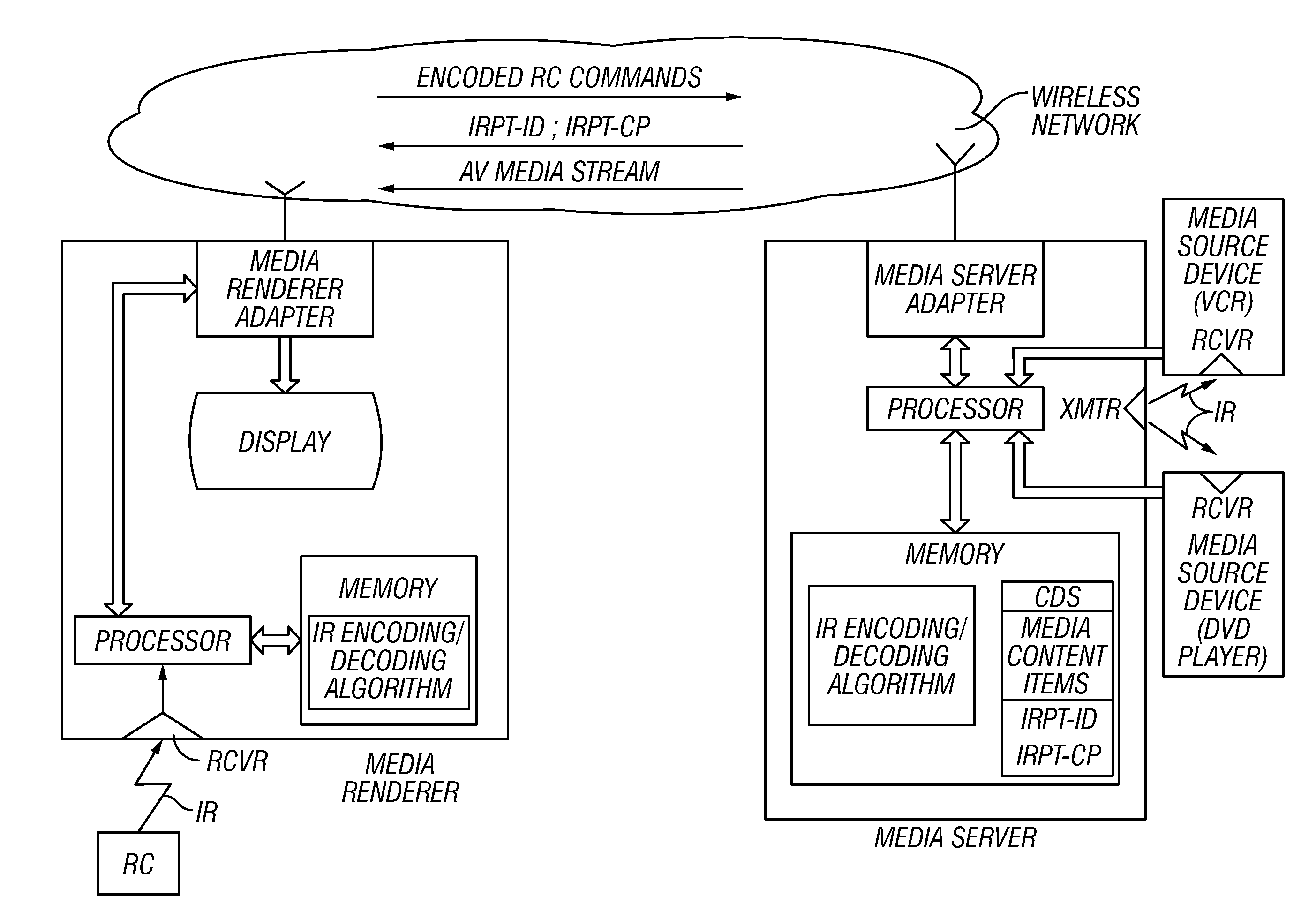 System and method for representing an infrared pass-through protocol in a home network