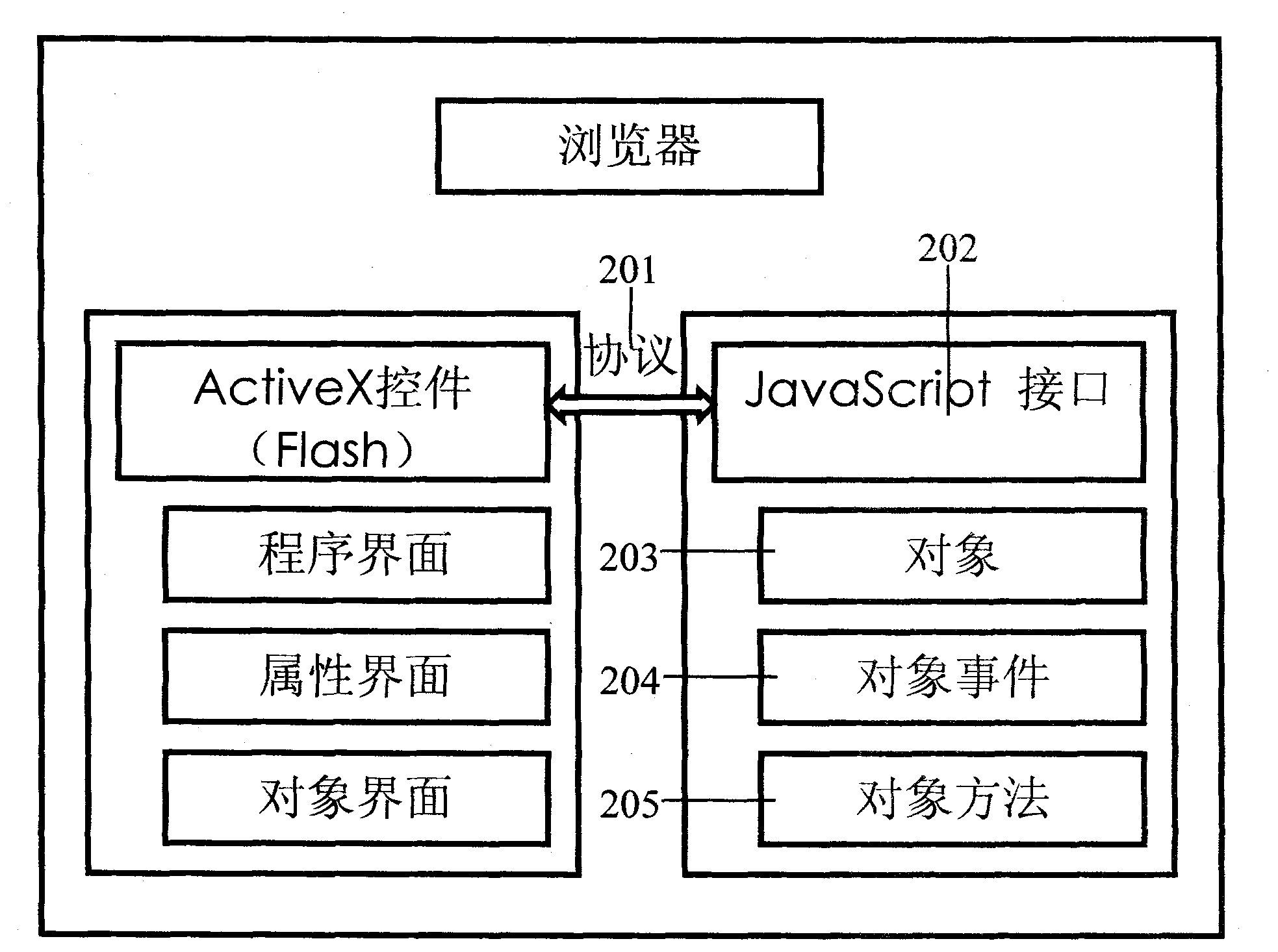 Method for generating webpage