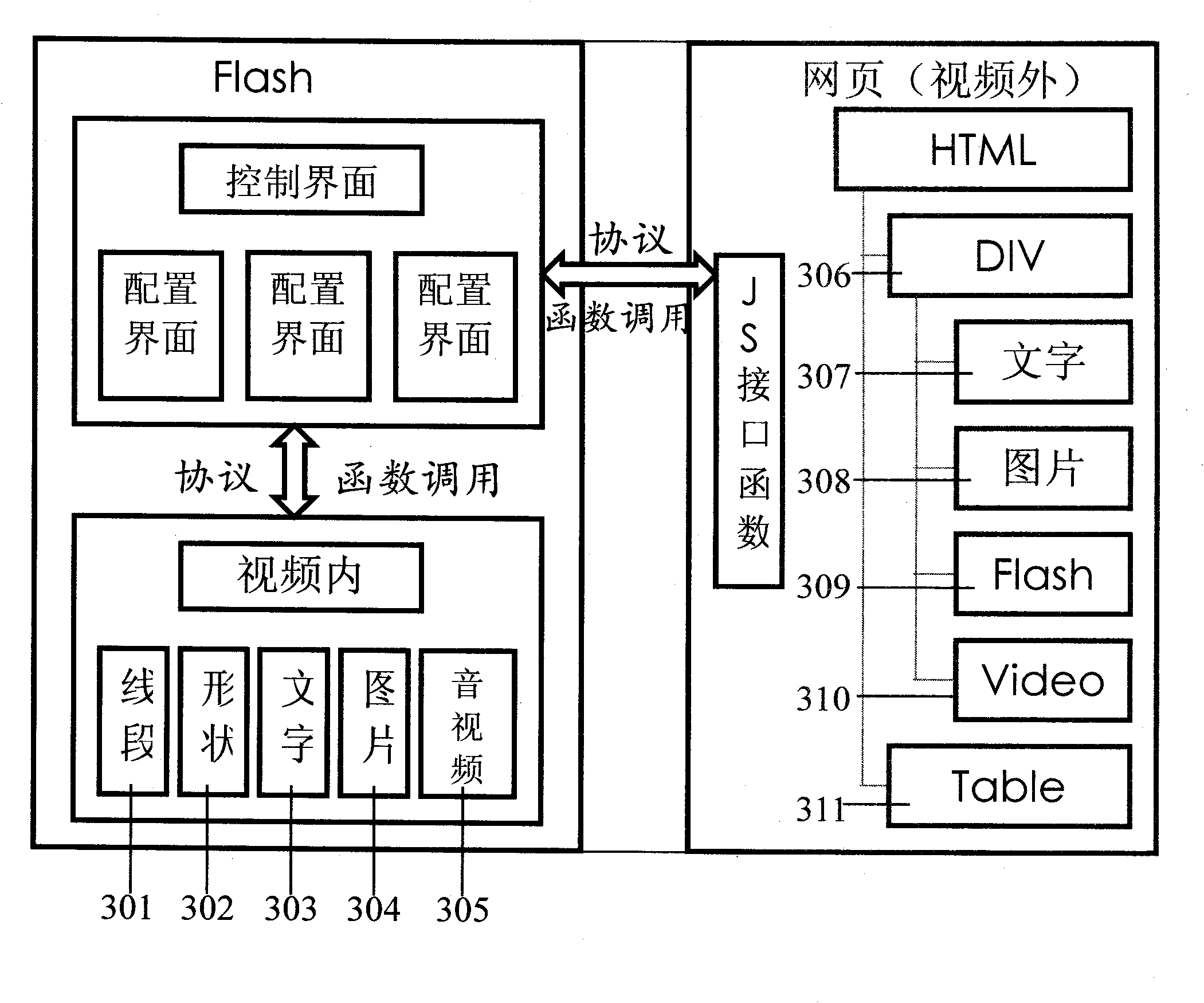 Method for generating webpage