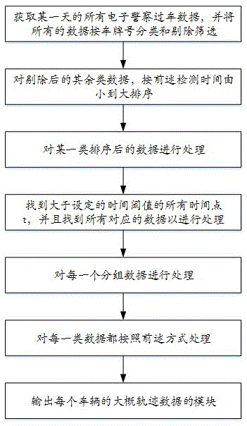 Depth-first traversal-based feasible path searching method and device