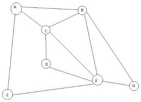 Depth-first traversal-based feasible path searching method and device