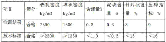 Marine concrete