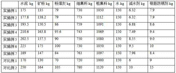 Marine concrete